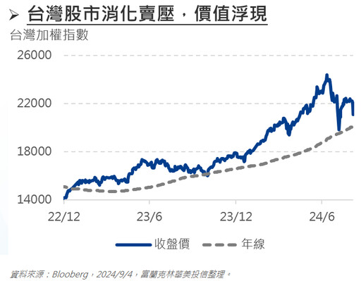 台股與科技「並肩同行」，供應鏈價值浮現