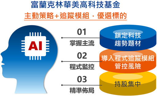 台股與科技「並肩同行」，供應鏈價值浮現