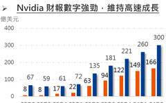 台股與科技「並肩同行」，供應鏈價值浮現