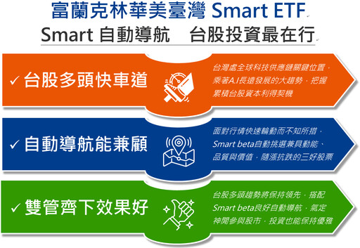 為台股再添一把火，FED啟動預防性降息！