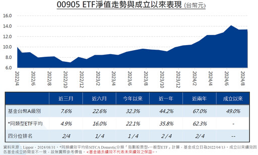 為台股再添一把火，FED啟動預防性降息！