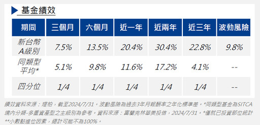 類股輪動降息調整，股債配置更重平衡