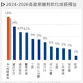 類股輪動降息調整，股債配置更重平衡