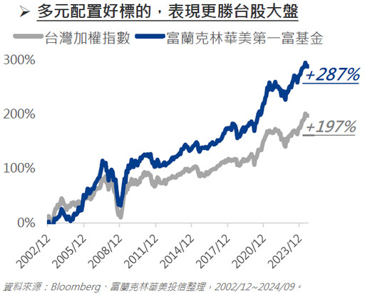 搭上FED降息列車，掌握台股受惠機會