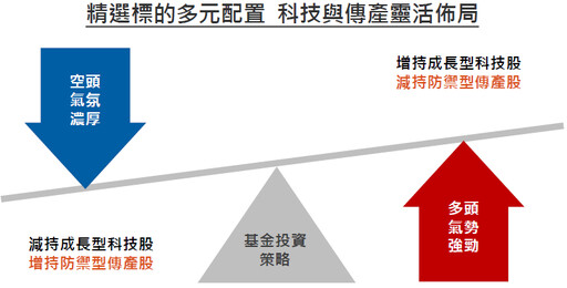 搭上FED降息列車，掌握台股受惠機會