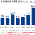 去蕪存菁再淬鍊，息收成長盡在高股息