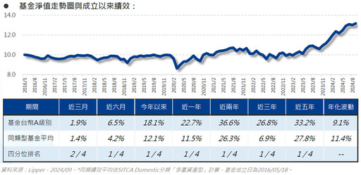 告別選擇障礙，用多重資產享受更多題材！