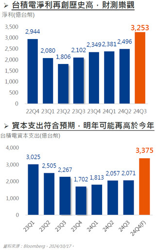 台積電法說正向，一掃AI負能量！