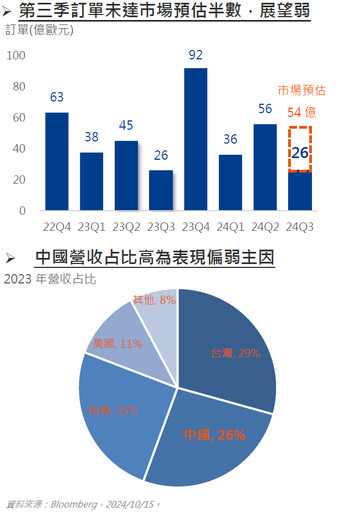 台積電法說正向，一掃AI負能量！