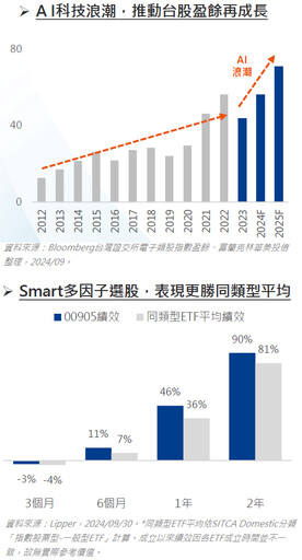 受惠美國軟著陸，激勵台美市場情緒