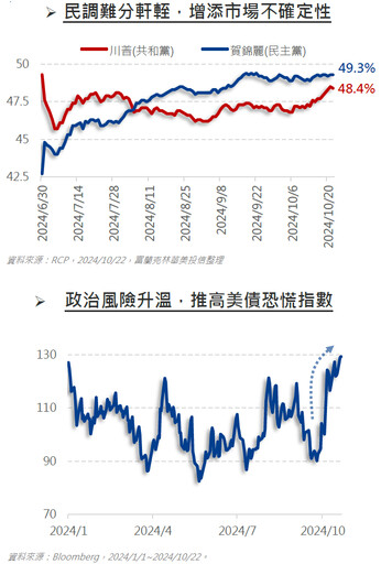 市場亂流中，波動與收益一手掌握！