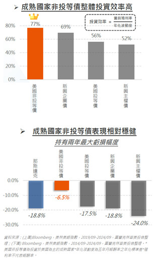 市場亂流中，波動與收益一手掌握！