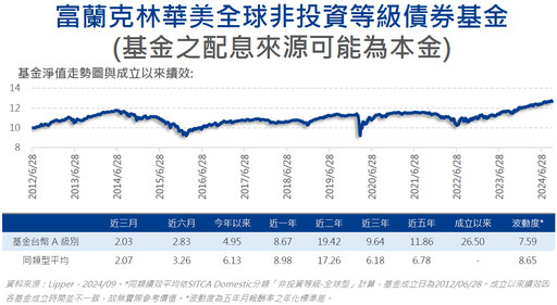 市場亂流中，波動與收益一手掌握！