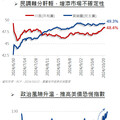 市場亂流中，波動與收益一手掌握！