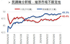 市場亂流中，波動與收益一手掌握！