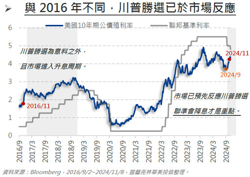 聯準會再度降息，貨幣政策才是關鍵