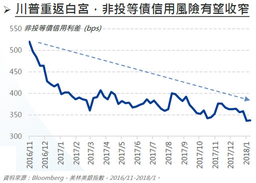 聯準會再度降息，貨幣政策才是關鍵