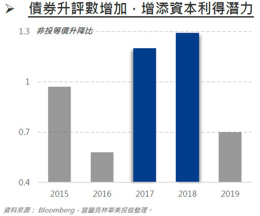 聯準會再度降息，貨幣政策才是關鍵