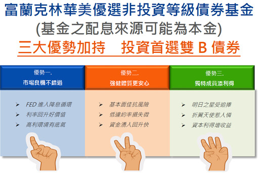 聯準會再度降息，貨幣政策才是關鍵