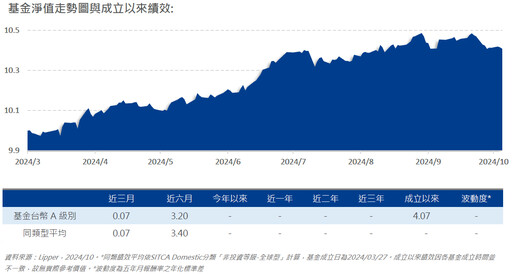 聯準會再度降息，貨幣政策才是關鍵