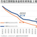 聯準會再度降息，貨幣政策才是關鍵