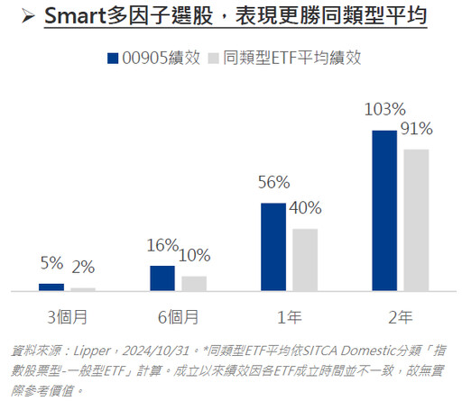 輝達Q3財報優預期，激勵台AI供應鏈發威！