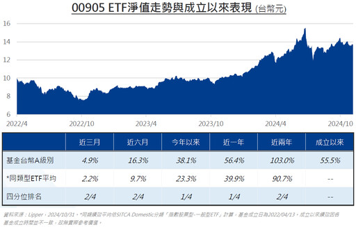 輝達Q3財報優預期，激勵台AI供應鏈發威！