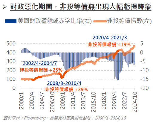 美國財政部長人選出爐，債券市場正面反應