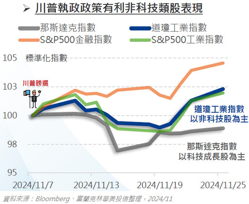 美國財政部長人選出爐，債券市場正面反應