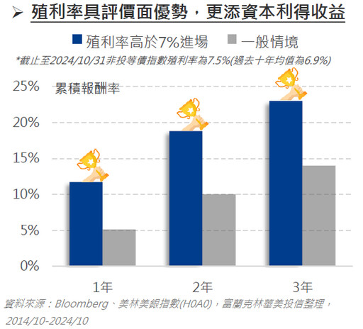 美國財政部長人選出爐，債券市場正面反應