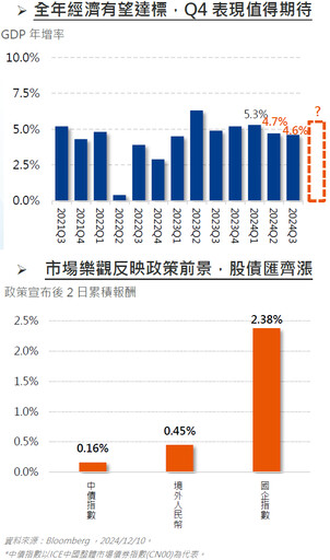 官方態度更放寬，市場投資人心安