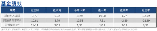 官方態度更放寬，市場投資人心安