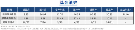 鷹派展望壓抑科技，短線震盪為好契機！