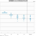 【市場重大訊息】聯準會鷹式降息，貨幣政策轉趨謹慎