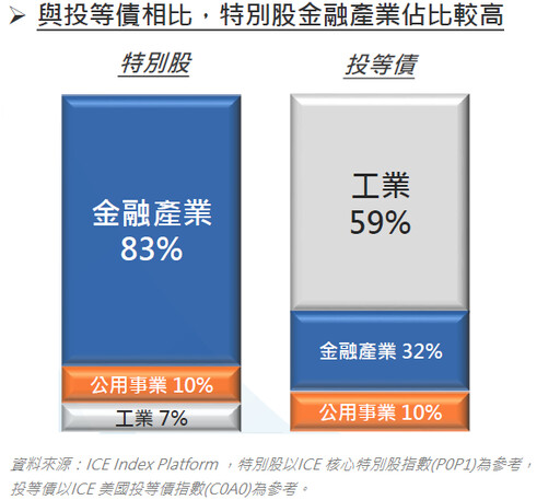 川普重返白宮，特別股蓄勢待發