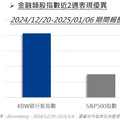 川普重返白宮，特別股蓄勢待發