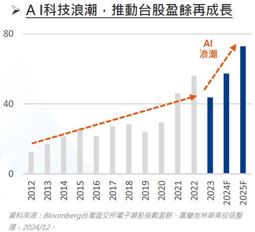 CES登場掀AI浪潮，台積電股價創新高