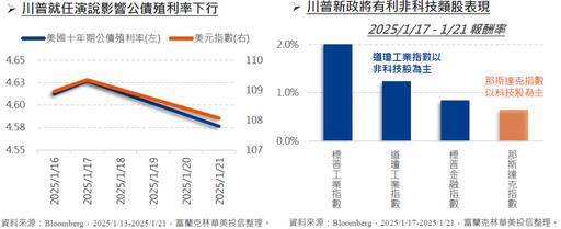 川普強調美國利益優先，將有利企業發展