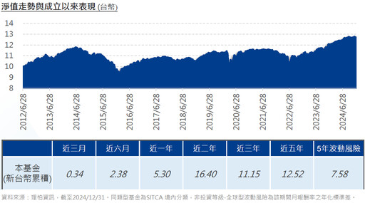 川普強調美國利益優先，將有利企業發展