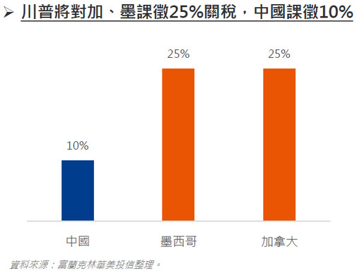 新春開盤市場收黑，回檔反為更佳機會