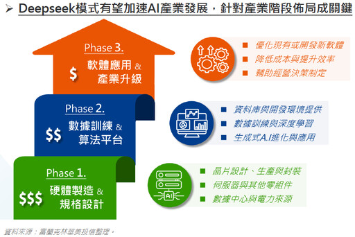 新春開盤市場收黑，回檔反為更佳機會