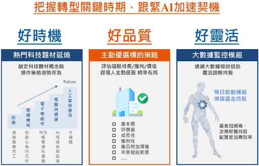 新春開盤市場收黑，回檔反為更佳機會