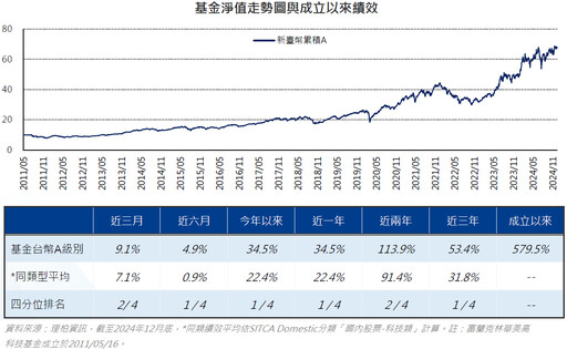 新春開盤市場收黑，回檔反為更佳機會