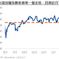 新春開盤市場收黑，回檔反為更佳機會