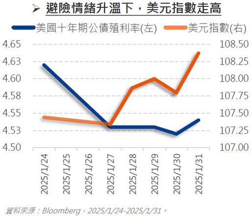 聚焦高品質雙 B 債，市場亂流中保持穩定