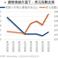 聚焦高品質雙 B 債，市場亂流中保持穩定