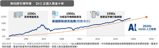 股市回溫！台股可望先蹲後跳