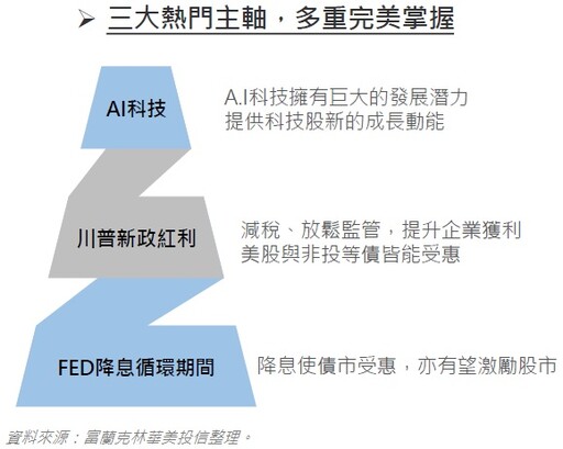 關稅引發供應鏈震盪，多重資產配置不心慌！