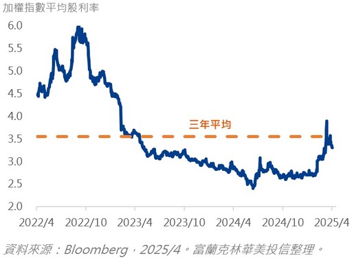 【FT投資筆記】危機帶來轉機，把握關鍵時期！