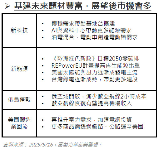 波動中的一盞明燈，新機會從基建開始！